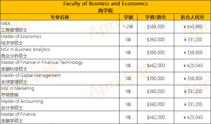 港硕费用解析：香港大学一年的学费现在要多少？