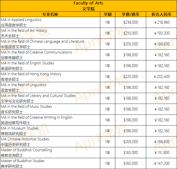 港硕费用解析：香港大学一年的学费现在要多少？