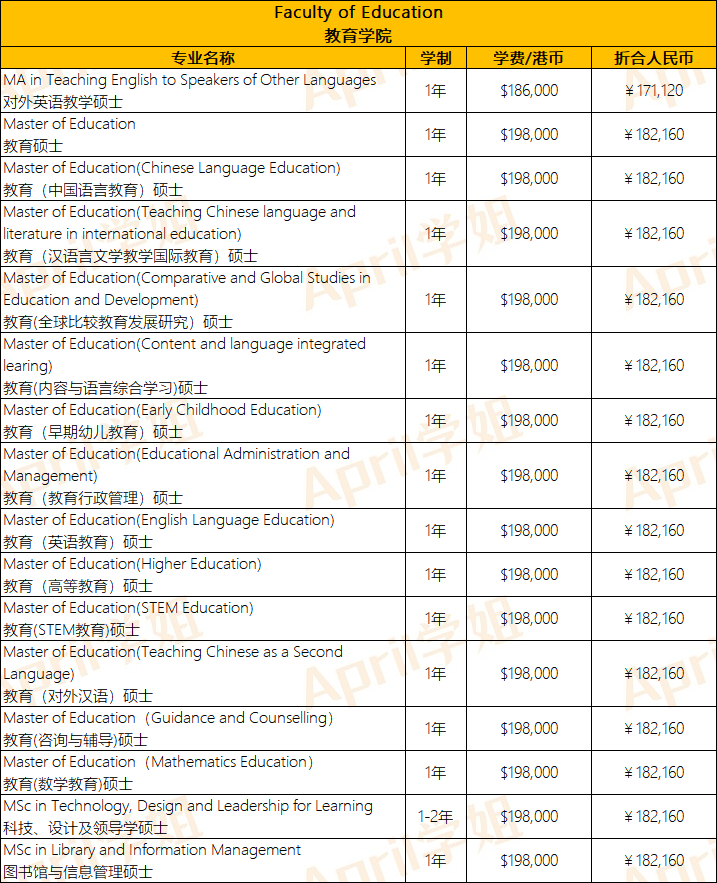 港硕费用解析：香港大学一年的学费现在要多少？