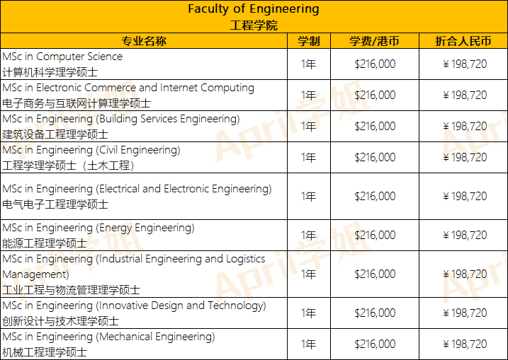 港硕费用解析：香港大学一年的学费现在要多少？