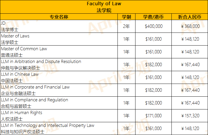 港硕费用解析：香港大学一年的学费现在要多少？