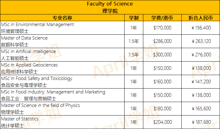 港硕费用解析：香港大学一年的学费现在要多少？