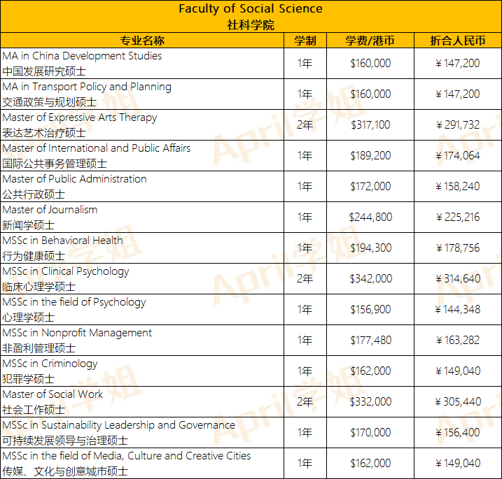 港硕费用解析：香港大学一年的学费现在要多少？