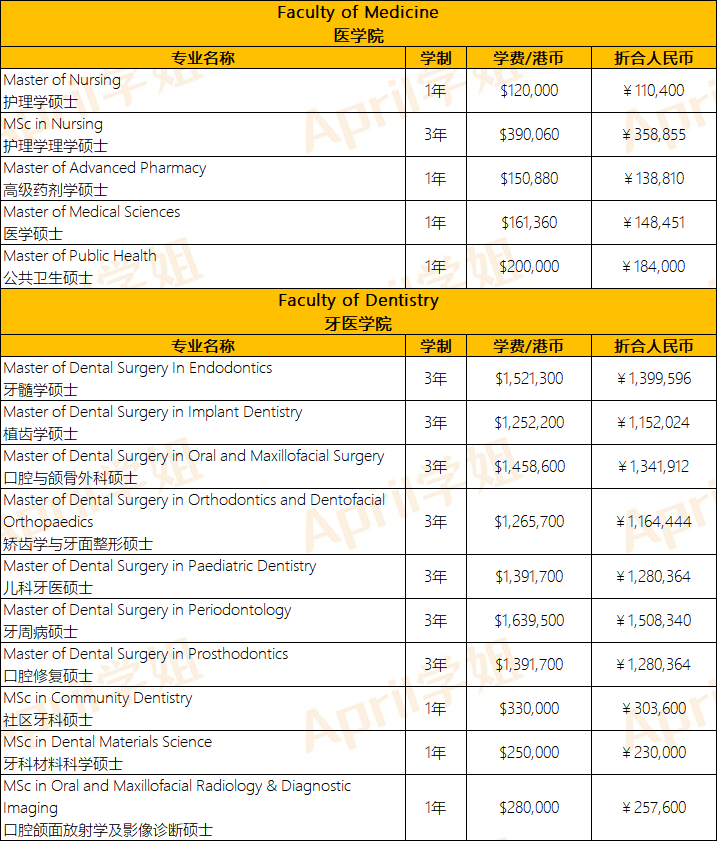 港硕费用解析：香港大学一年的学费现在要多少？