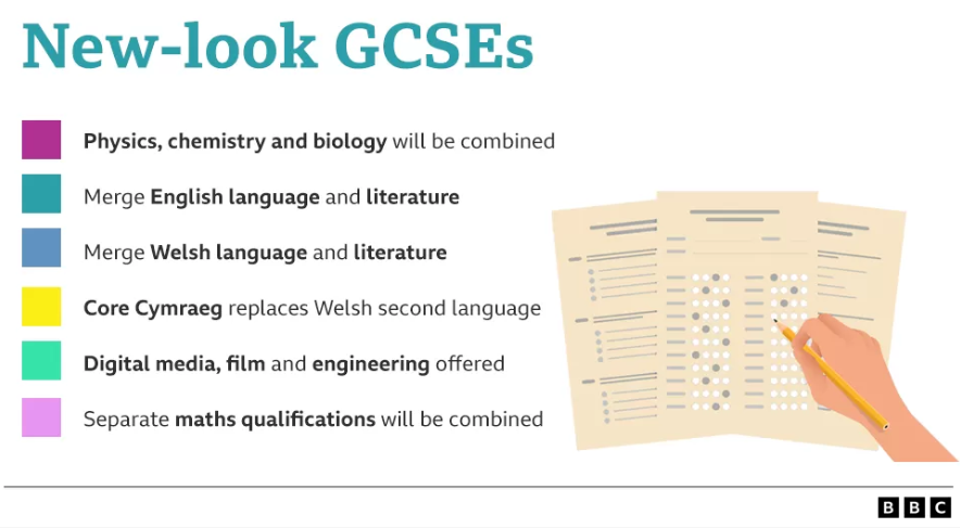 【最新资讯】英国威尔士GCSE必修科目改革，预计2025年实施！