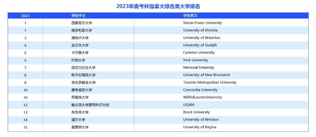 加拿大本科留学该怎么择校？院校分为哪些类型？