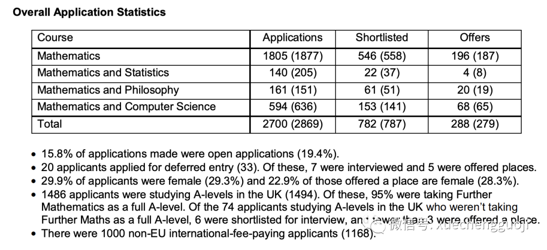 牛津大学「数学系」入学要求&申请难度&录取数据解析！