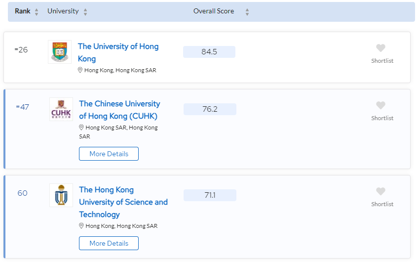 2024 QS世界大学排名公布！IB成绩多高可申请英美港澳新排名前10大学？