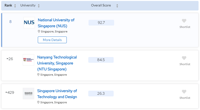 2024 QS世界大学排名公布！IB成绩多高可申请英美港澳新排名前10大学？