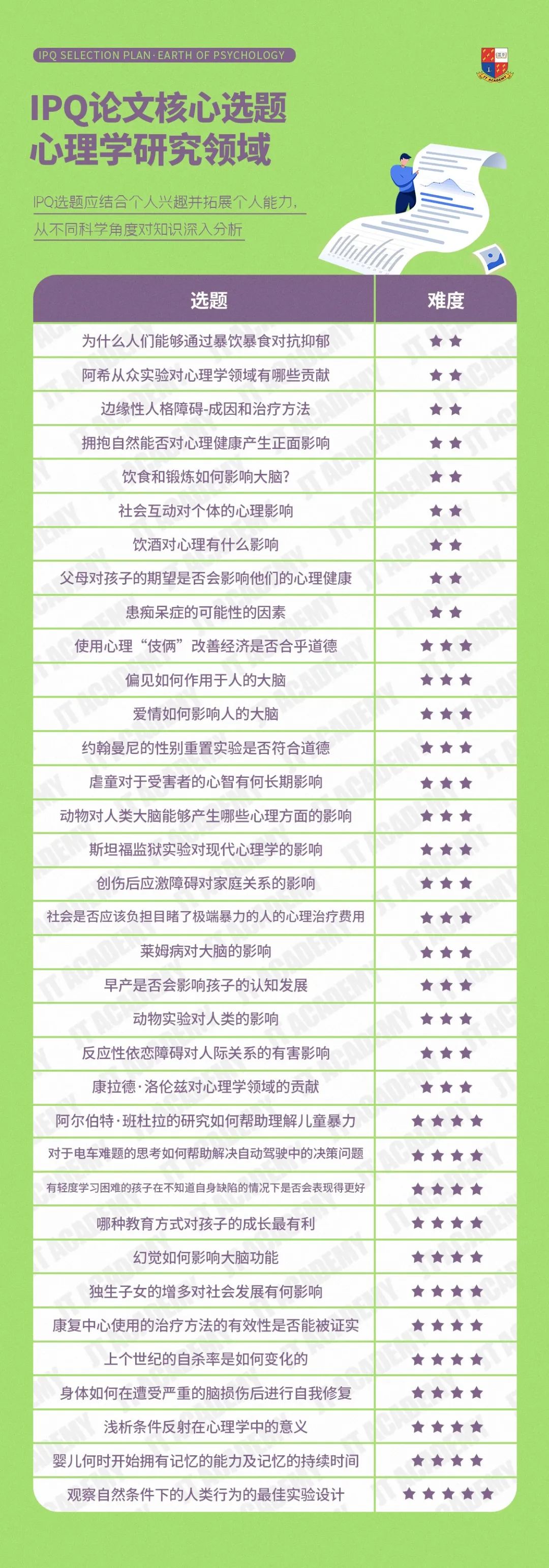 干货！一篇文章带你了解IPQ 附热门选题