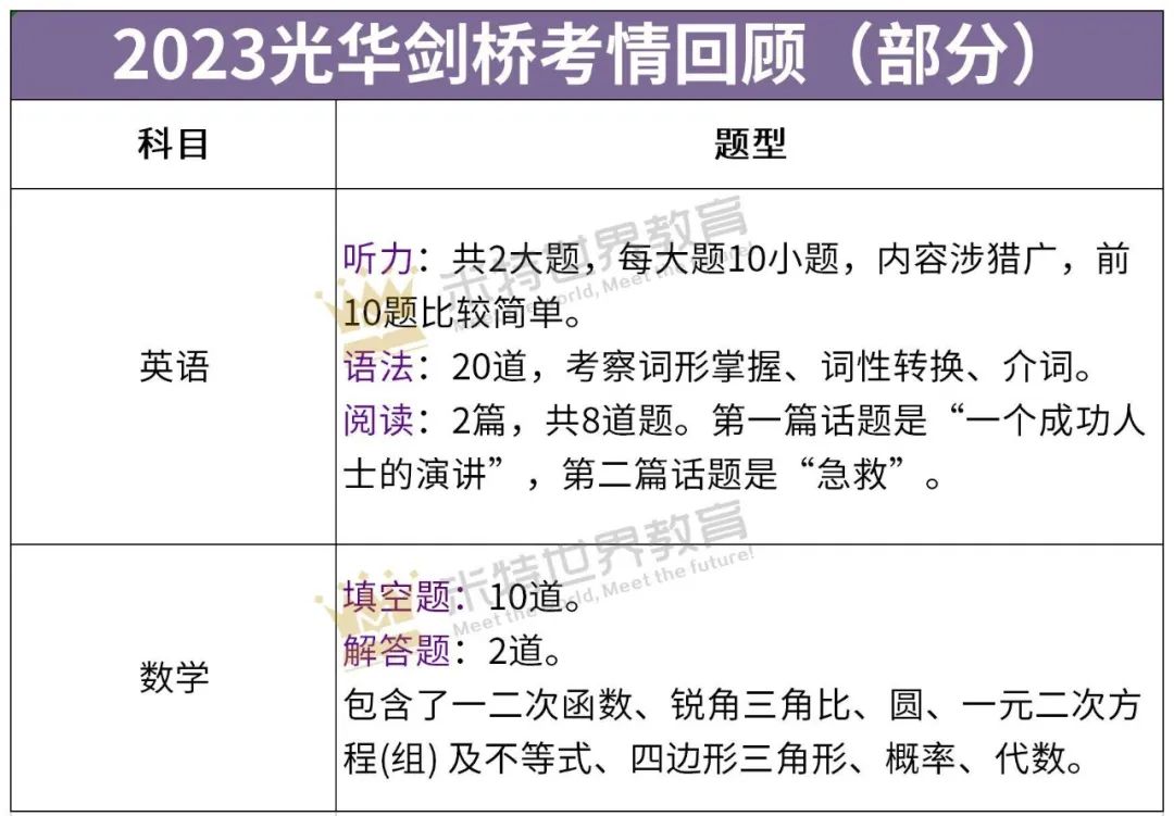 突发！上海四大名校启动补录！中考成绩重要吗？这类人不得报名……