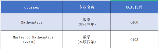 牛津理科申请必备：MAT备考四大锦囊，迎战申请季！