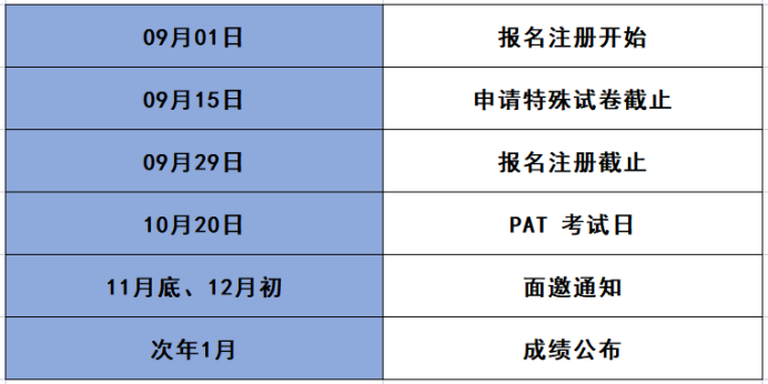 全面解读｜一文梳理牛津物理加试PAT考试安排