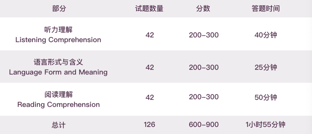 小托福考试有多重要？这些学校对小托福的要求，附小托福暑期课表