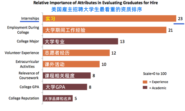 美国大学资源，你真的利用充分了吗？