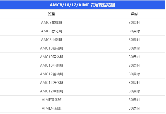 *CS神校卡耐基梅隆点头认可的USACO计算机和AMC数学竞赛，这个暑假一把子拿下！