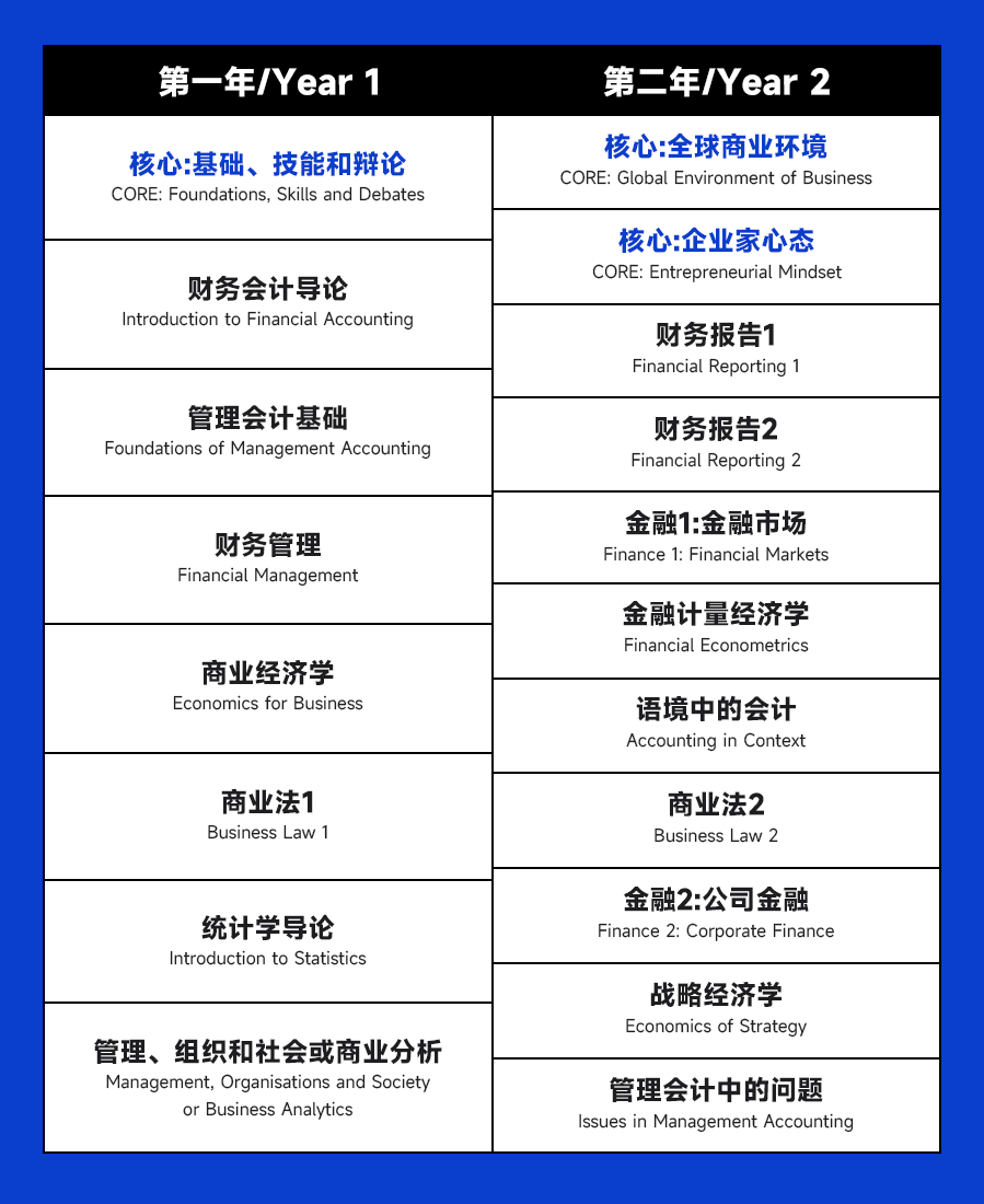 华威大学 | 会计与金融专业解析