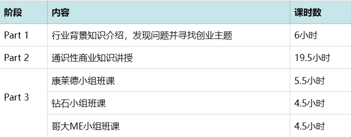 「康莱德/钻石商赛/哥大ME」三大顶级商赛，松鼠企业家训练营带你通关！