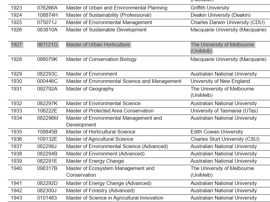 明天就生效！可获得延长工签的澳洲大学&专业名单出啦~