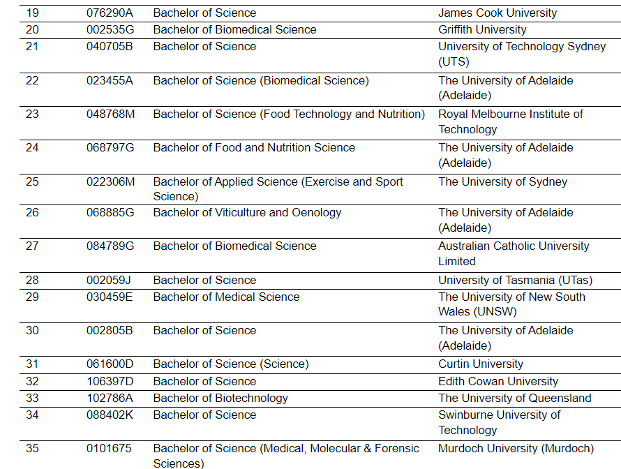 明天就生效！可获得延长工签的澳洲大学&专业名单出啦~