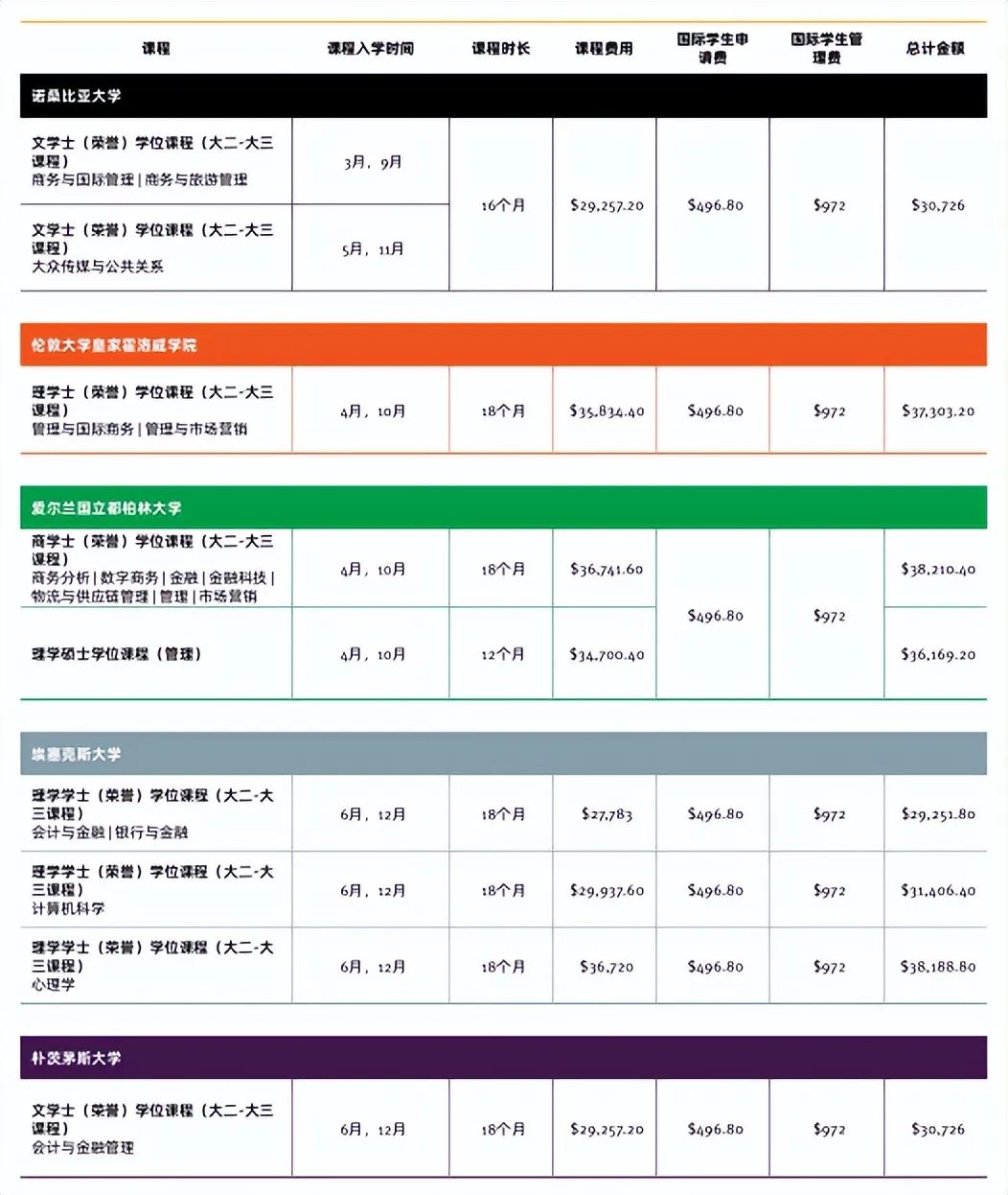 高中生来新加坡留学有哪些途径？又要达到哪些条件？