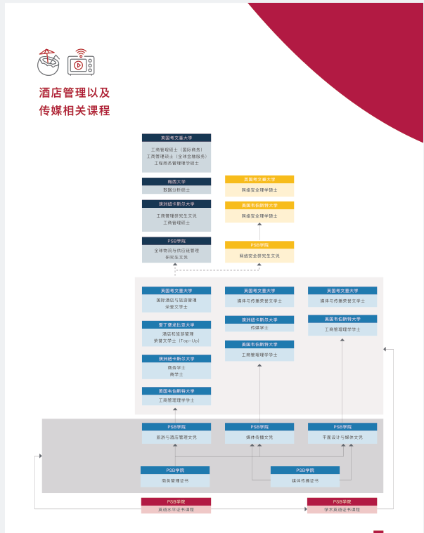 高中生来新加坡留学有哪些途径？又要达到哪些条件？