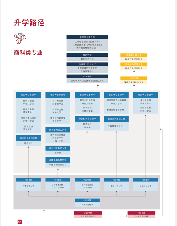 高中生来新加坡留学有哪些途径？又要达到哪些条件？