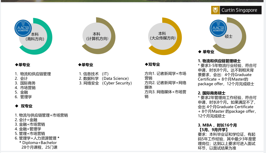 高中生来新加坡留学有哪些途径？又要达到哪些条件？