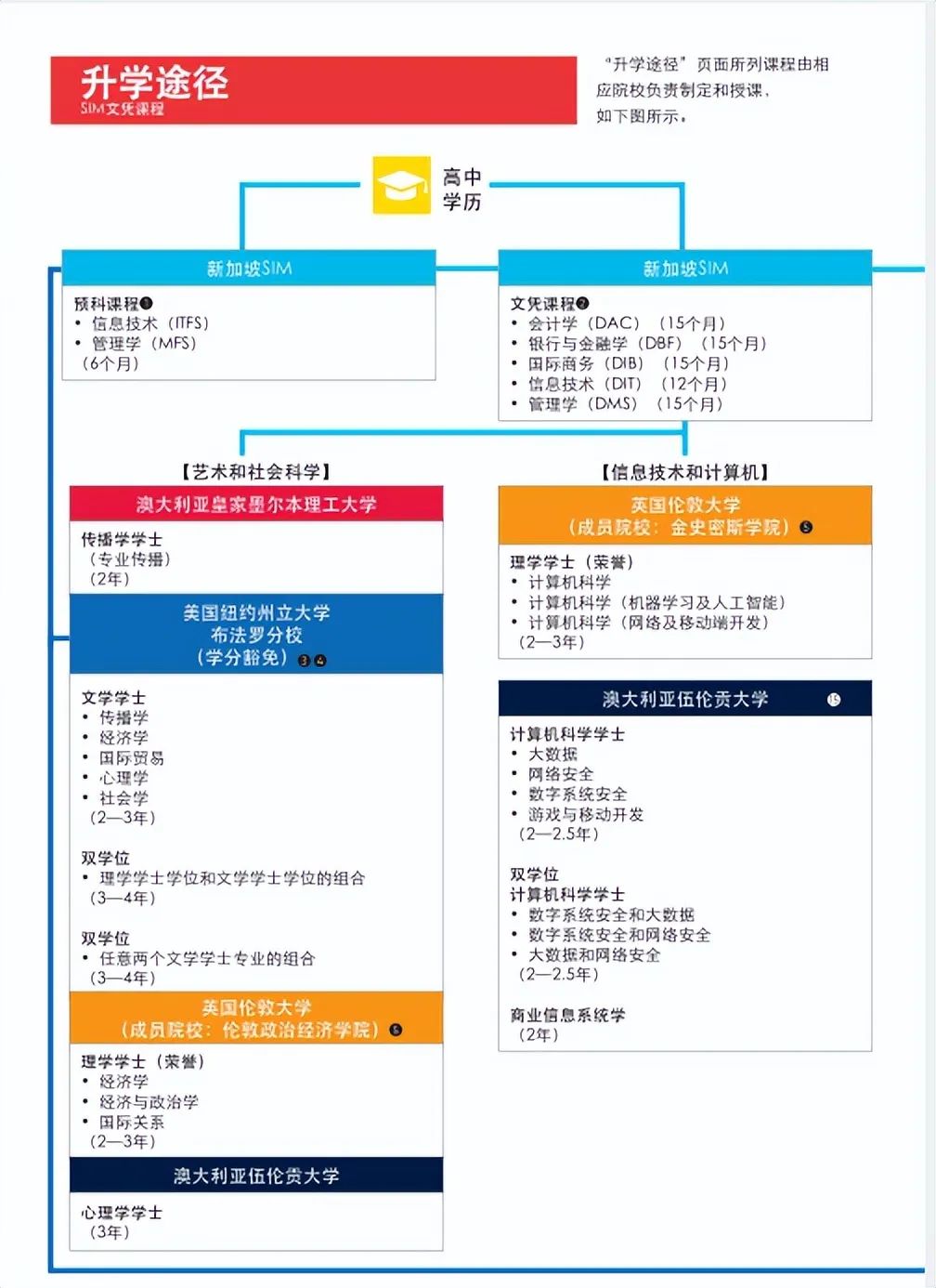 高中生来新加坡留学有哪些途径？又要达到哪些条件？