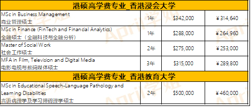 在香港留学一年需要花多少钱？目前性价比还高嘛？