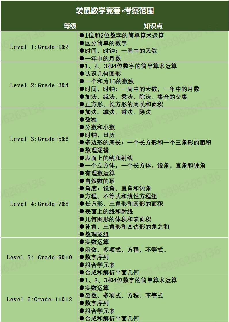 国际竞赛 | 袋鼠数学竞赛，更适合初中宝宝体质的数学入门竞赛！