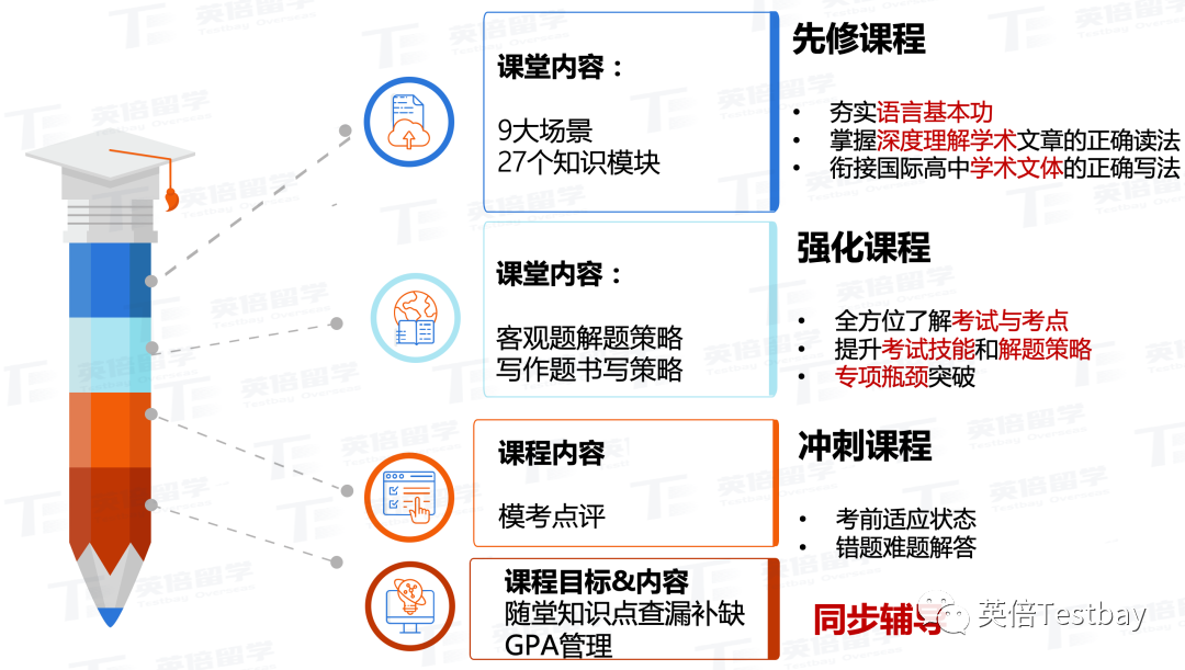 AP成绩将于7月5日起公布！一文了解本次考试5分率及出分后续全流程！