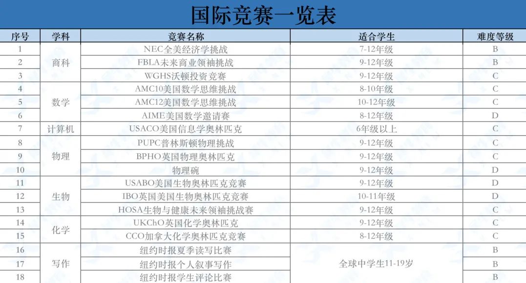 “今年暑假花了十万左右，但在上海国际学校妈妈圈里这算低消。”