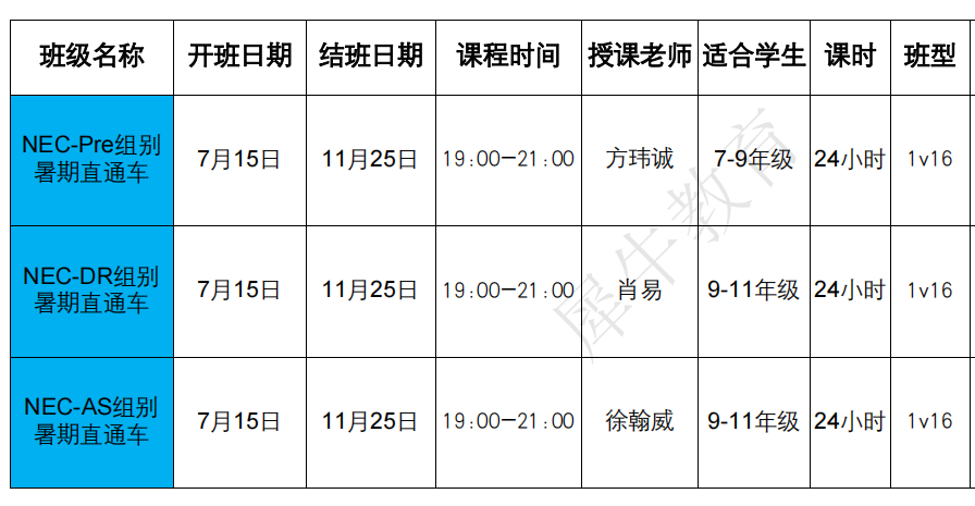 一文详解NEC竞赛，NEC竞赛含金量高吗？NEC竞赛培训课程推荐