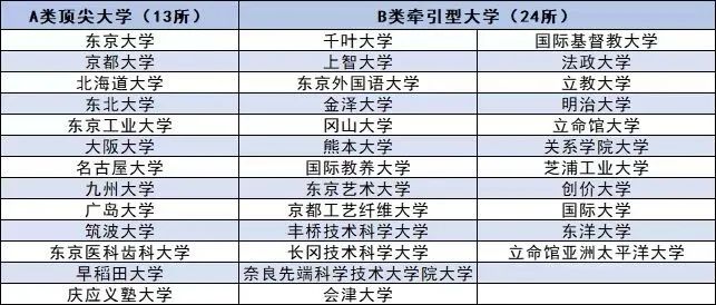 高考后，日本本科留学升学途径有哪些？