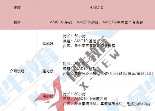 AMC10竞赛的难点剖析，如何备战2023AMC10竞赛？