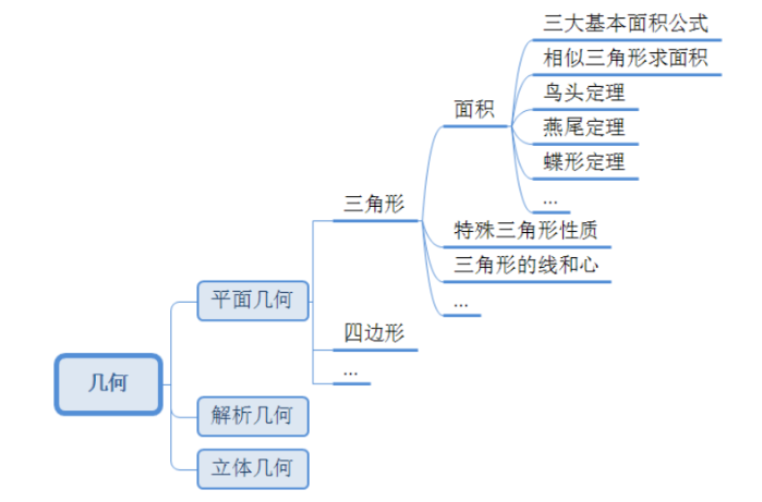 AMC10竞赛的难点剖析，如何备战2023AMC10竞赛？