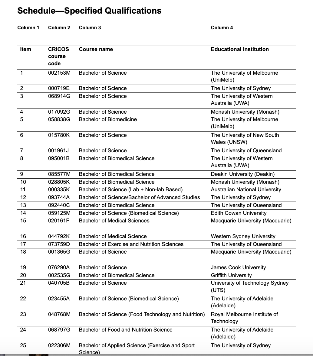 澳洲留学改革正式生效！留学生工签最长可达6年（附澳洲留学申请指南）