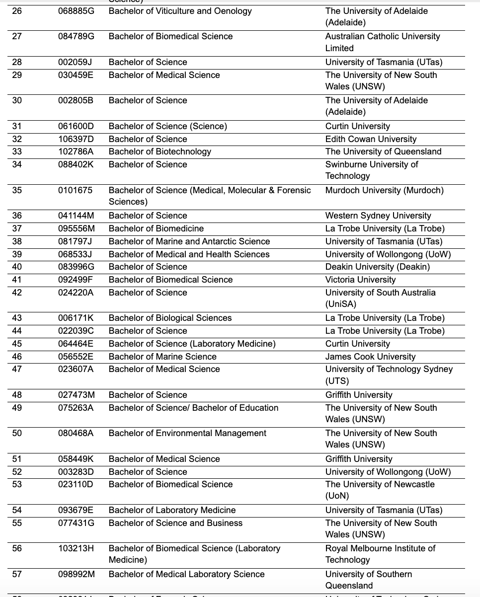 澳洲留学改革正式生效！留学生工签最长可达6年（附澳洲留学申请指南）