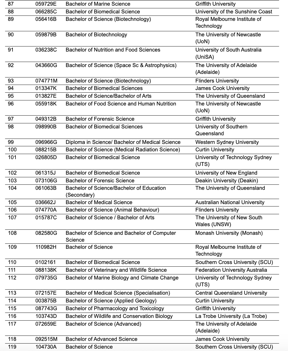 澳洲留学改革正式生效！留学生工签最长可达6年（附澳洲留学申请指南）