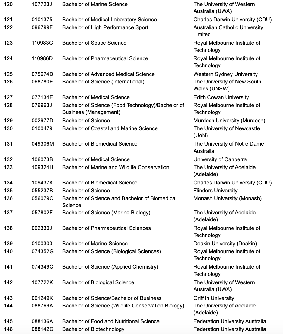 澳洲留学改革正式生效！留学生工签最长可达6年（附澳洲留学申请指南）