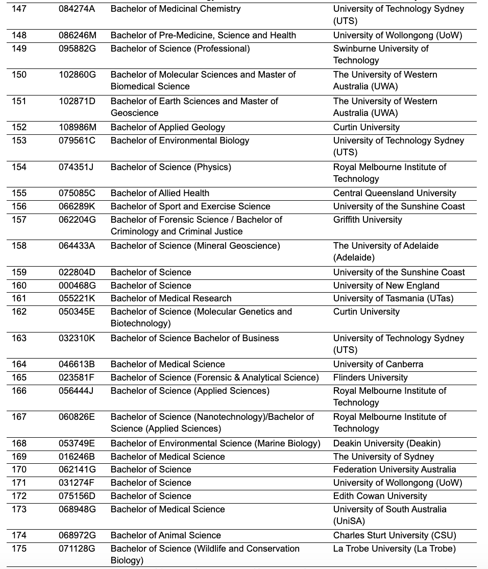 澳洲留学改革正式生效！留学生工签最长可达6年（附澳洲留学申请指南）