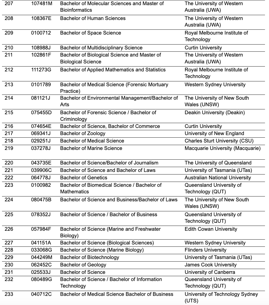 澳洲留学改革正式生效！留学生工签最长可达6年（附澳洲留学申请指南）