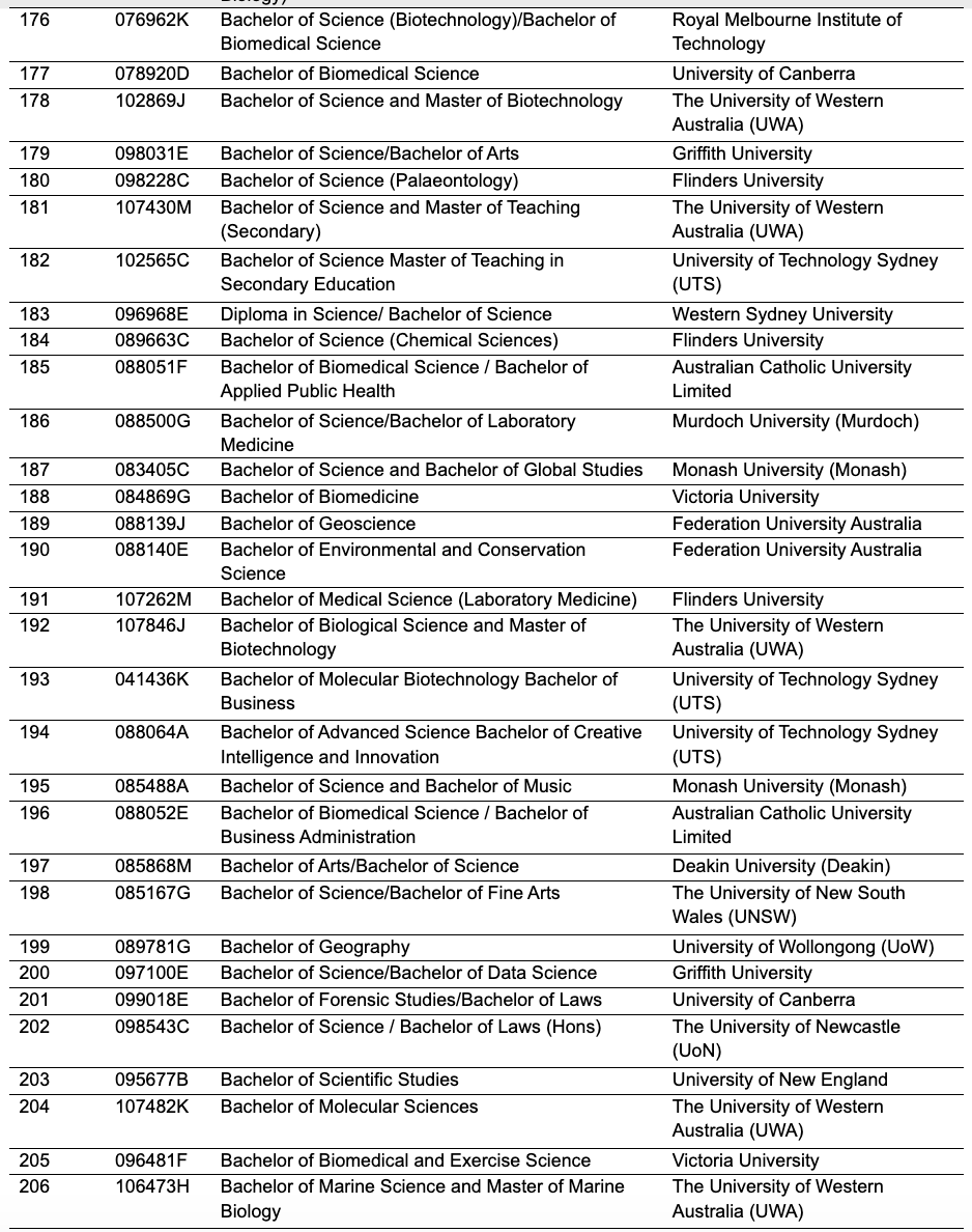 澳洲留学改革正式生效！留学生工签最长可达6年（附澳洲留学申请指南）