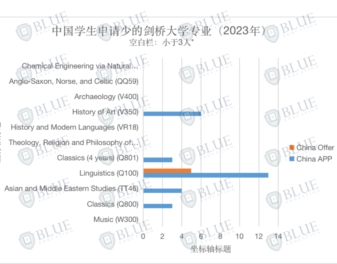 我赌你没办法在其他地方找到这份剑桥大学最新录取数据！