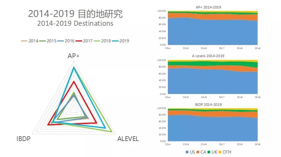 关于申请，你不仅要有plan B，还有plan C D E！多国申请了解一下？- 拷贝