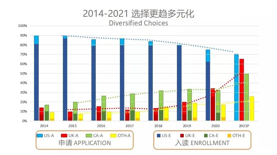 关于申请，你不仅要有plan B，还有plan C D E！多国申请了解一下？- 拷贝