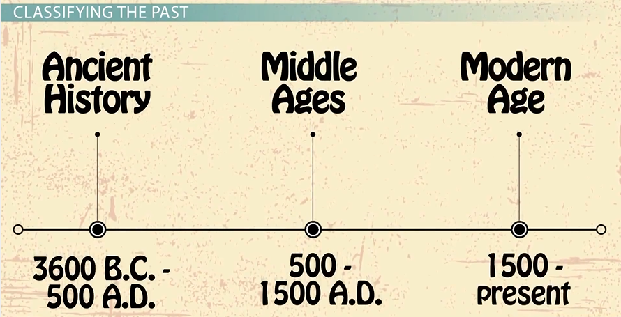 2023 暑期 | 拓知世界历史系列课程之一 古代文明 Ancient Civilizations