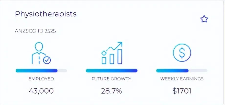 澳洲物理治疗专业有多吃香？工作前景好！还能移民！