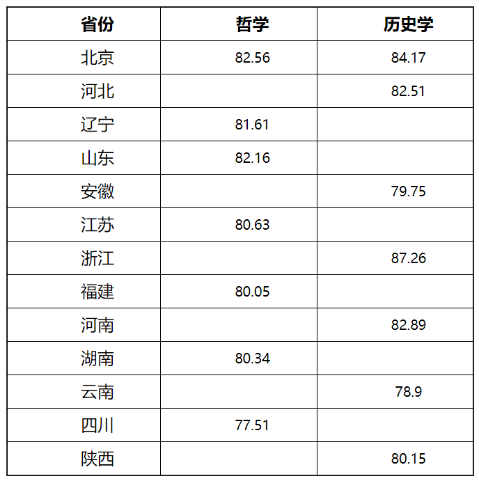 上岸985！浙大、哈工大等25校强基录取结果出炉